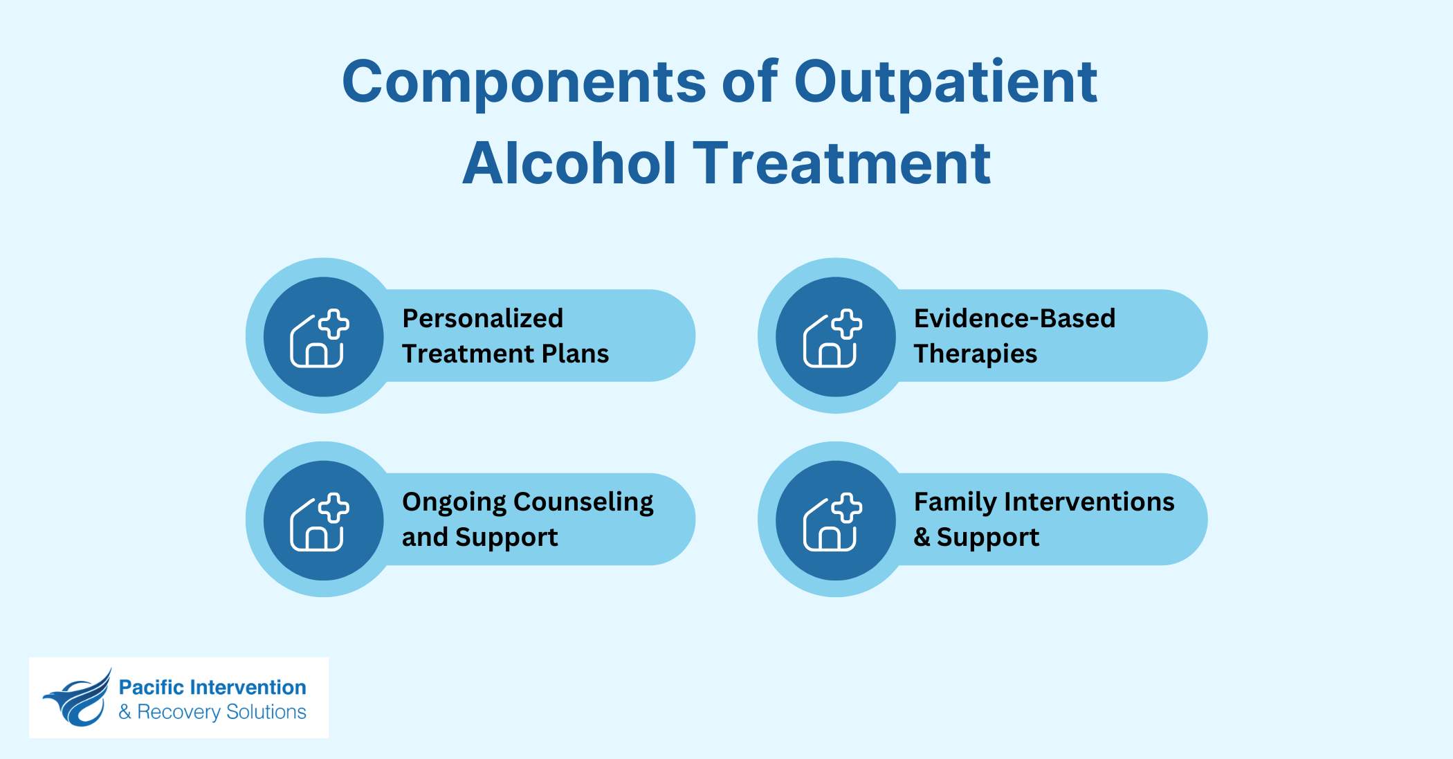 Components of Outpatient Alcohol Treatment