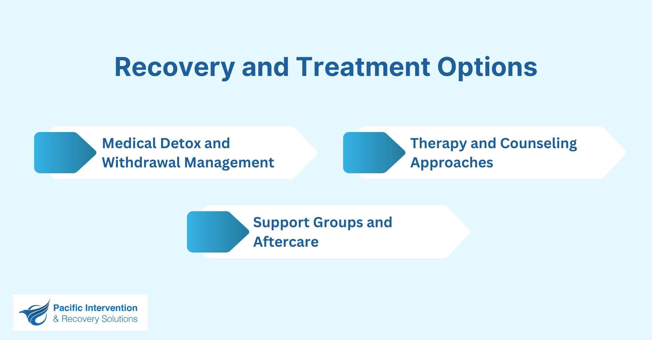 Recovery and Treatment Options