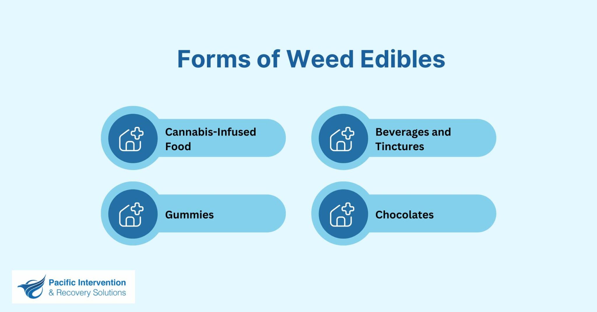 Weed Edibles Effects Side Effects Safety Risks Interventions Weed Edibles Effects Side Effects Safety Risks Interventions