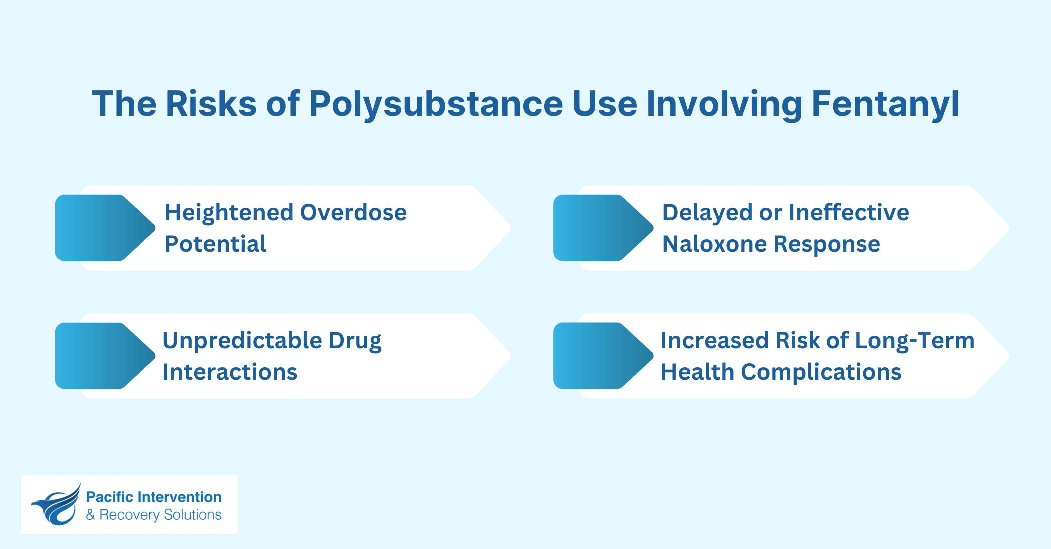 The Risks of Polysubstance Use Involving Fentanyl