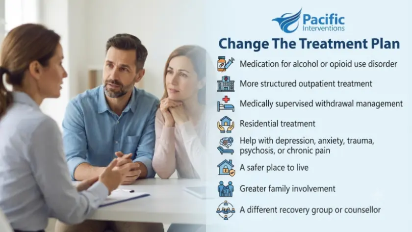 Addiction counsellor explaining what to do after a relapse to a husband and wife beside a 'Change The Treatment Plan' infographic outlining recovery treatment options.